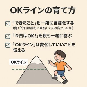 本番で力を発揮できる子は何が違う？“OKライン”で育てる自信と実力