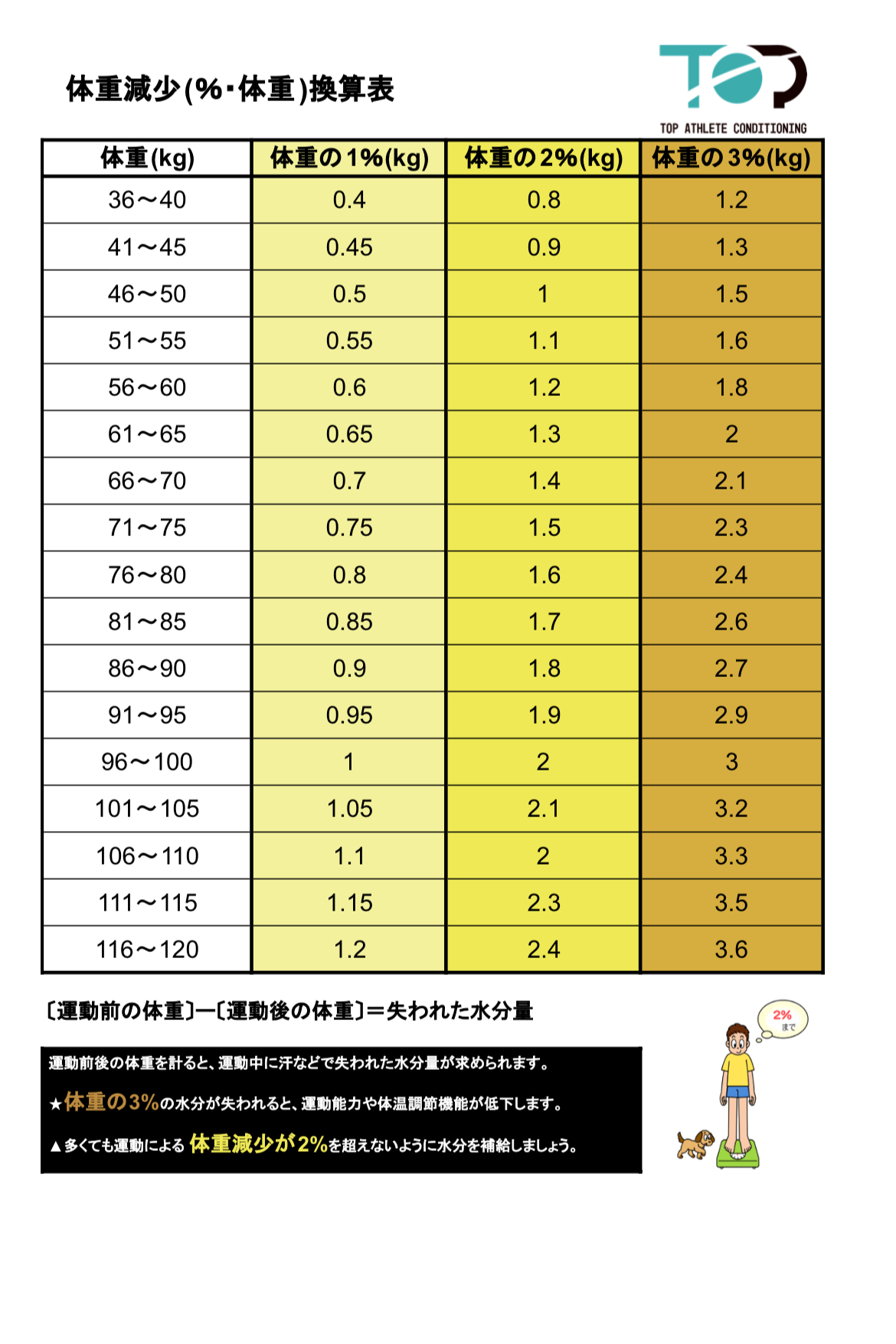 体重減少(％・体重)換算表.pdf