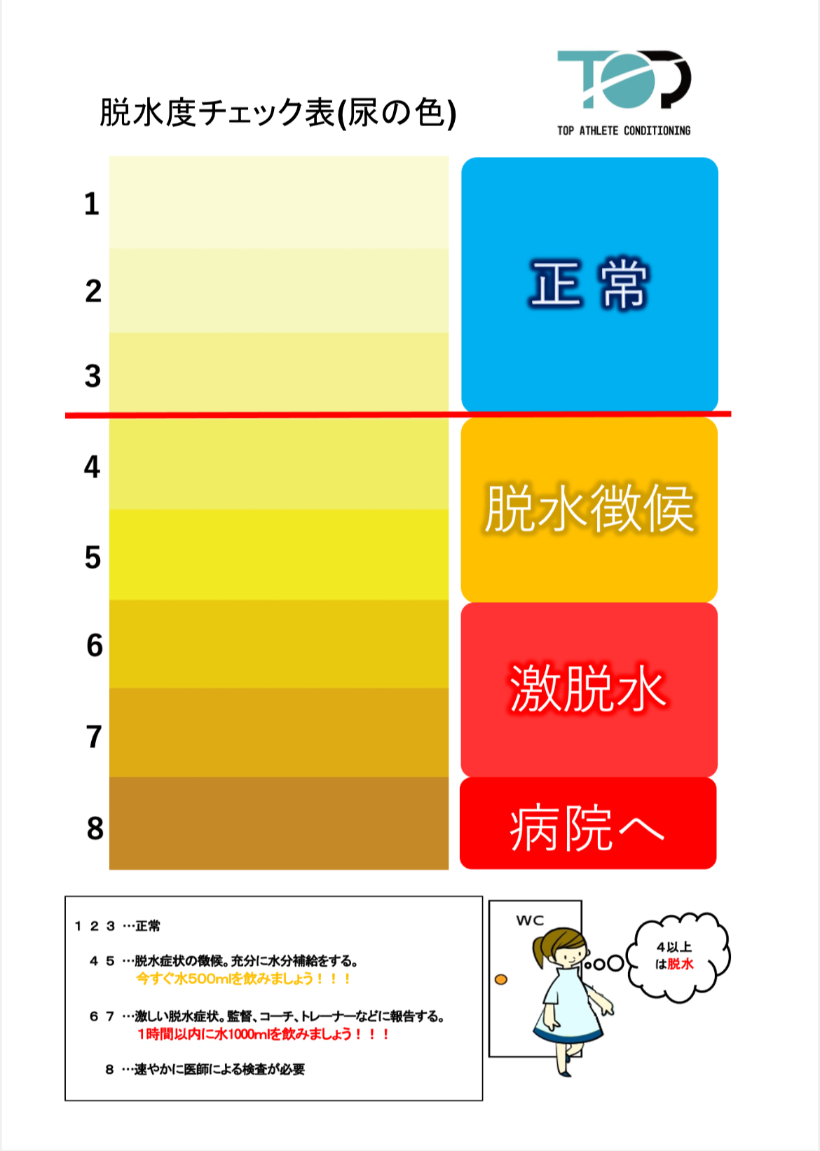水分補給の６大誤解を​ジュニアアスリート目線でアップデート