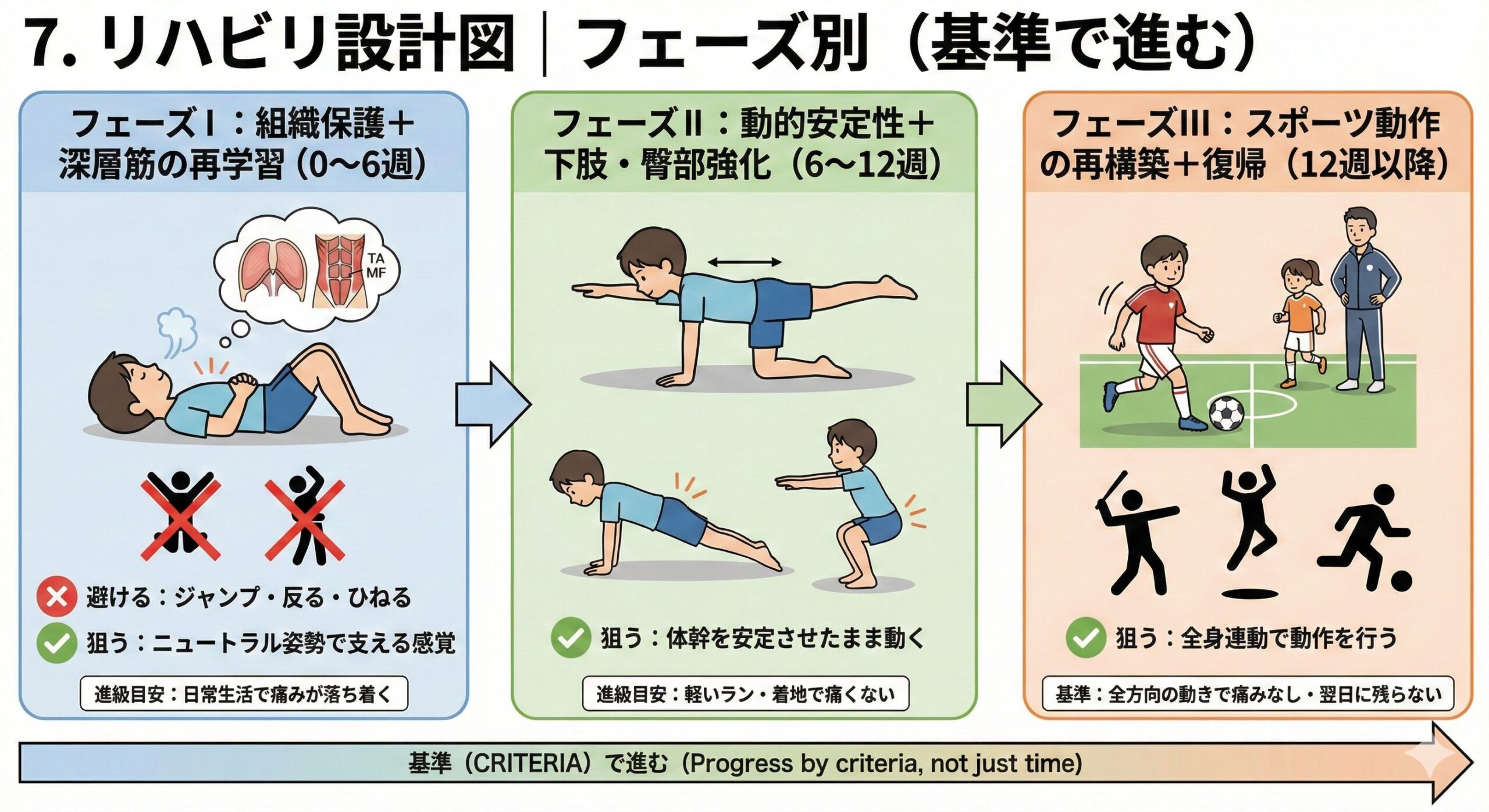 小学生の腰椎分離症|最新エビデンスで変わる「治し方・戻し方」完全ガイド