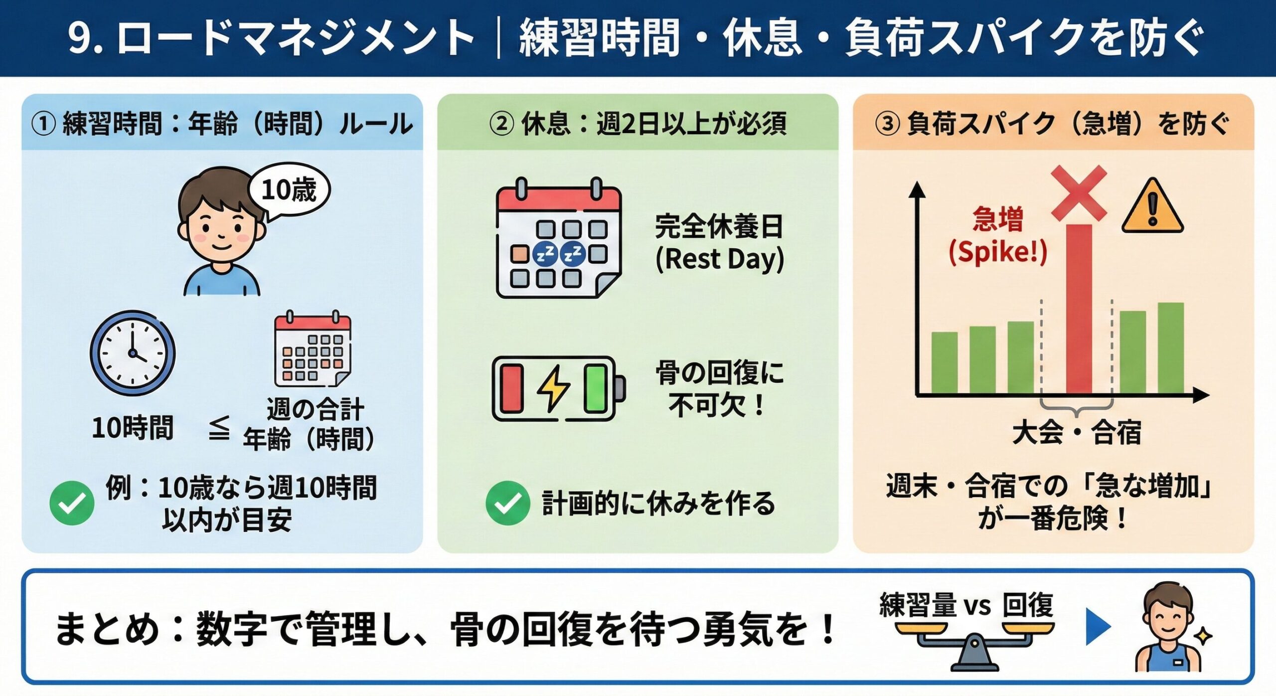 小学生の腰椎分離症|最新エビデンスで変わる「治し方・戻し方」完全ガイド