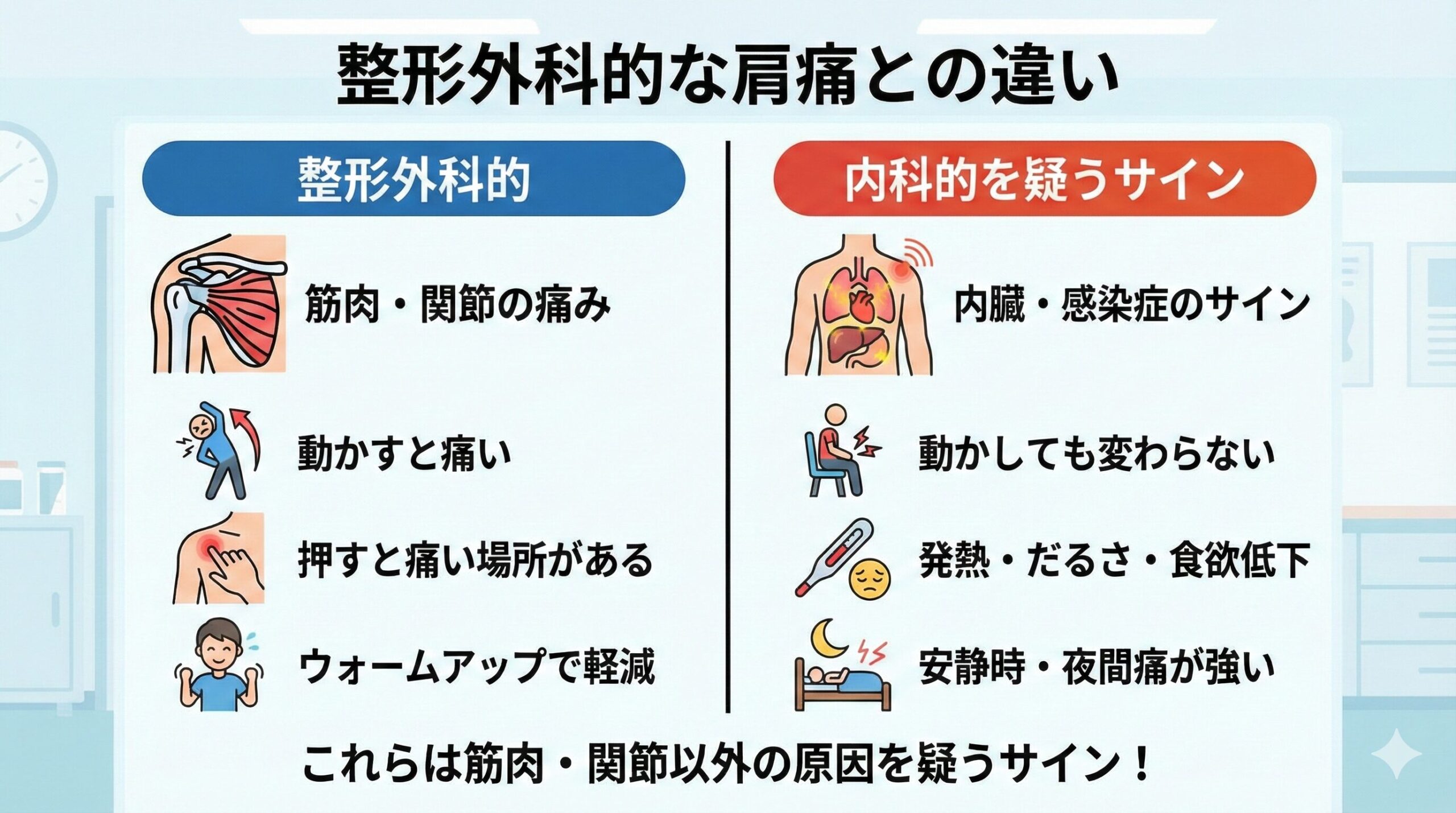 整形外科的な肩痛との違い