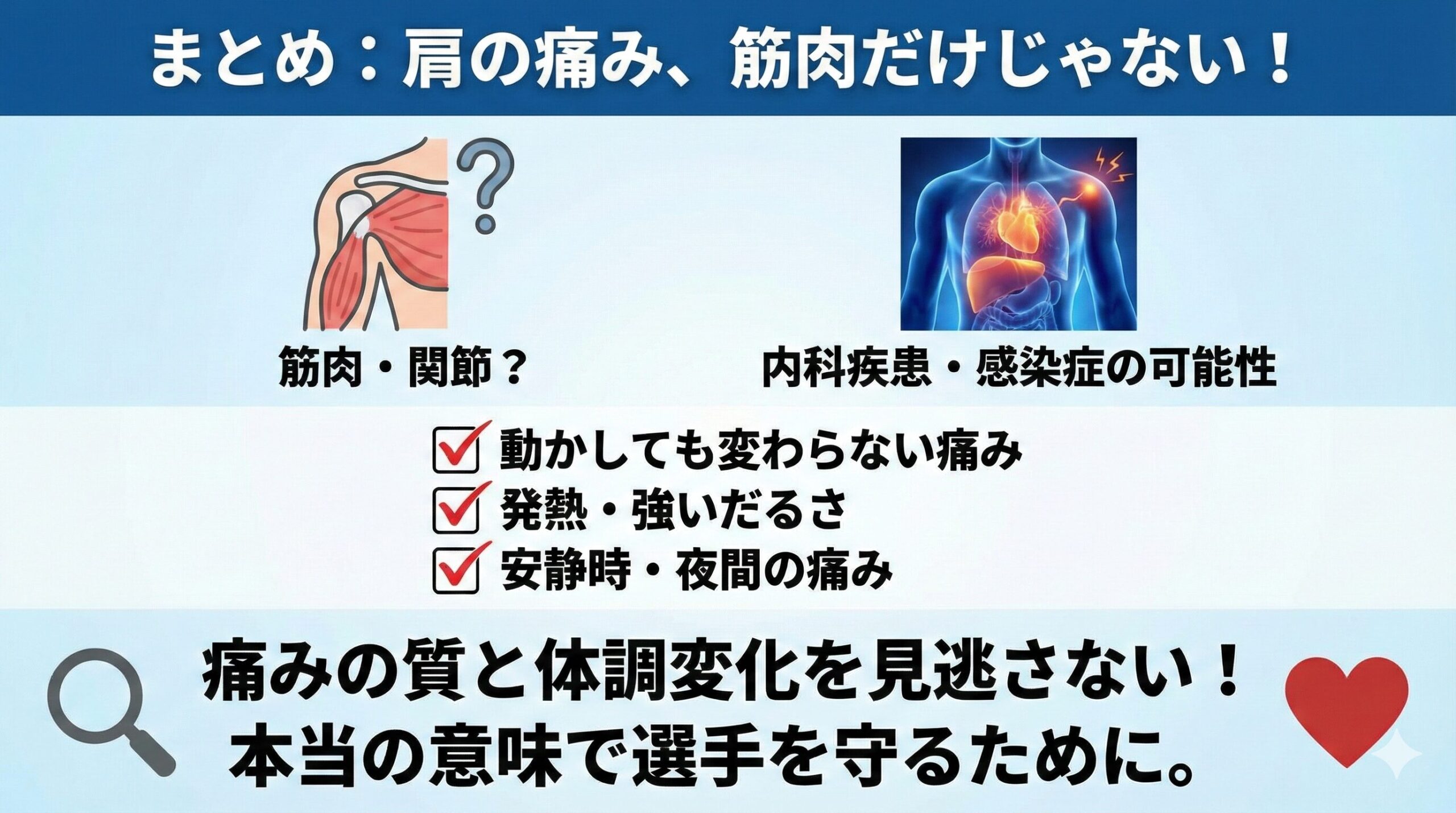 肩の痛みの多くは筋肉や関節ですが、中には命や健康に関わる内科疾患が隠れていることもあります。